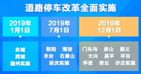 道路停车改革全面实施