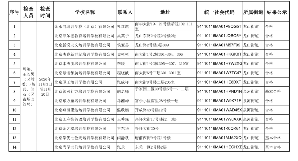 怀柔区教育委员会2020年校外培训机构部门联合.png