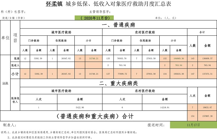 怀柔区怀柔镇10月、11月份城乡低保、低收入对象医疗救助月度汇总表公示图片
