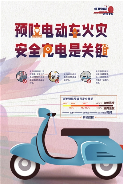 预防电动车火灾  安全充电是关键
