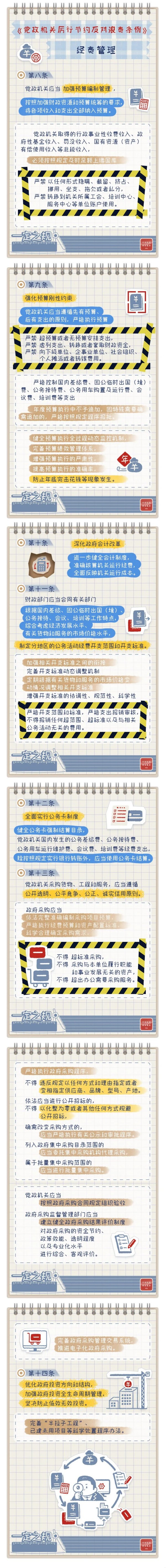 1.经费管理有关规定.jpg