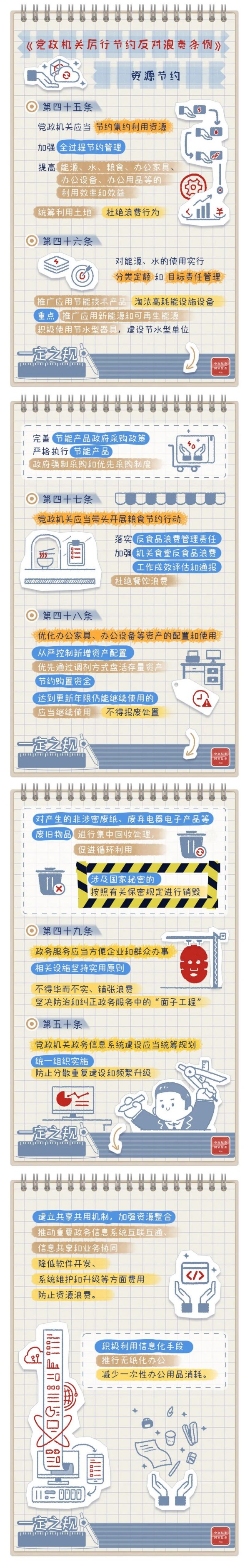 7.资源节约有关规定.jpg