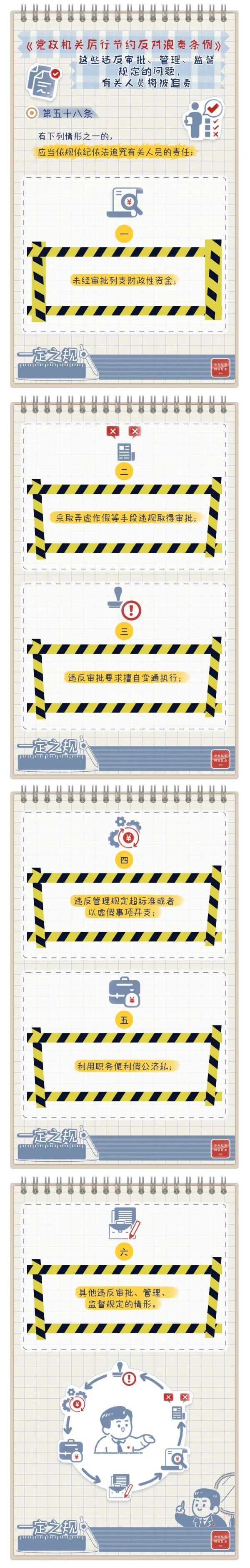 8.这些违反审批、管理、监督规定的问题，有关人员将被追责.jpg