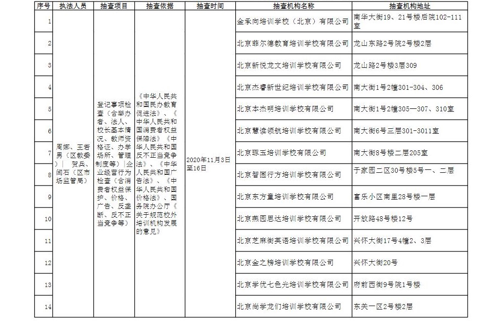 怀柔区教育委员会2020年校外培训机构部门联合“双随机、一公开”执法检查计划表.jpg