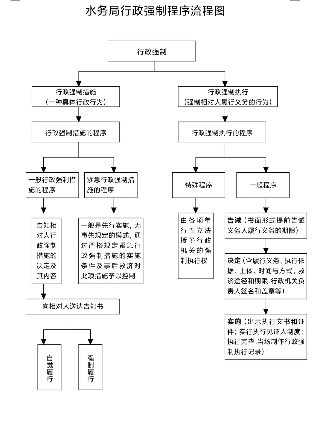 qiangzhiliuchengtu.jpg