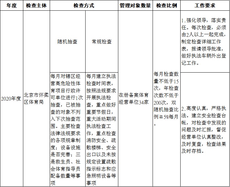 怀柔区体育局2020年度行政执法检查计划表.jpg