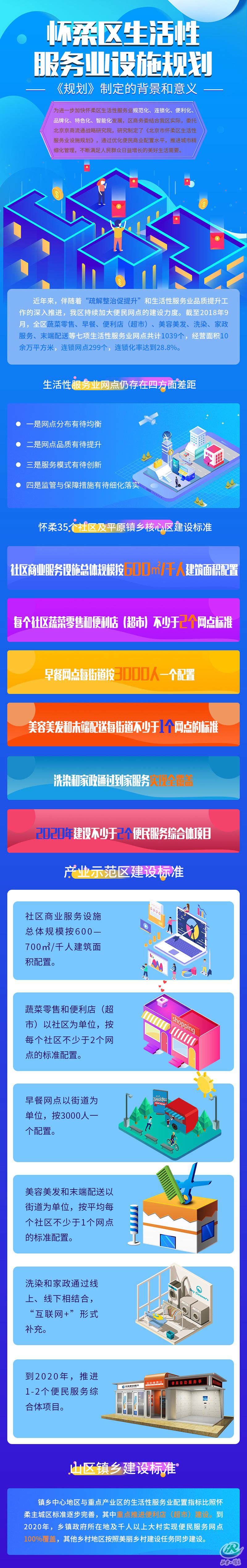 [图]《北京市怀柔区生活性服务业设施规划》解读.jpg