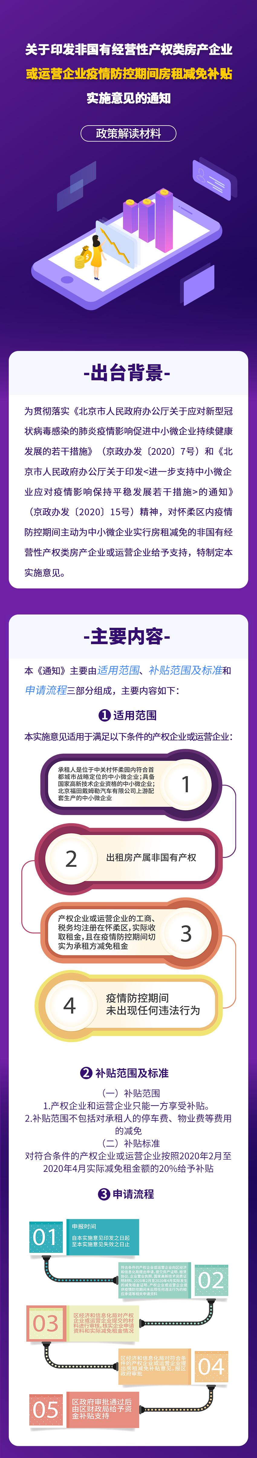 一图读懂：《关于印发非国有经营性产权类房产企业或运营企业疫情防控期间房租减免补贴实施意见的通知》政策解读材料.jpg