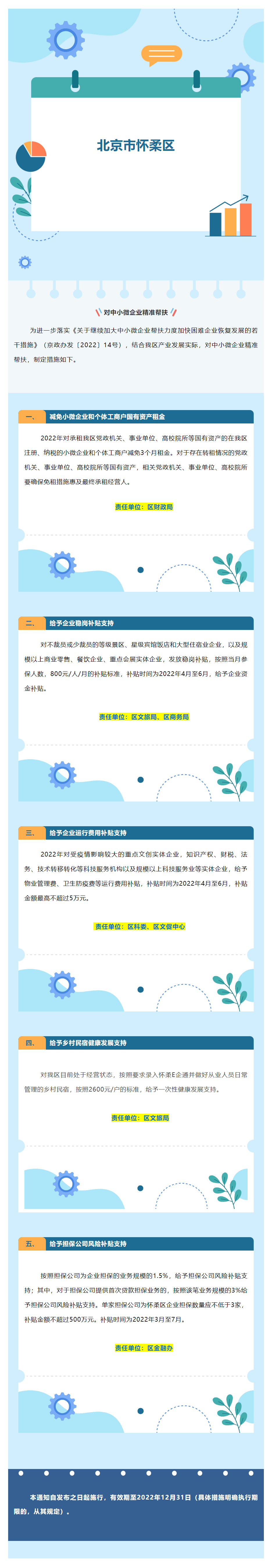 一图读懂：怀柔区进一步加大中小微企业帮扶力度加快困难企业恢复发展的措施.png