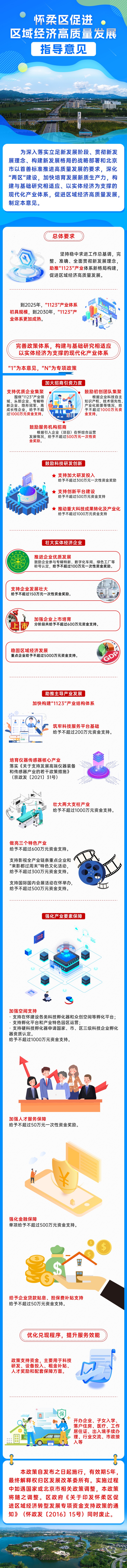 一图读懂：怀柔区促进区域经济高质量发展指导意见.jpg