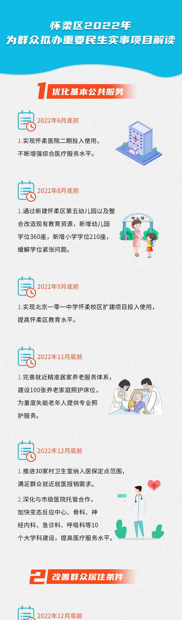 怀柔区2022年为群众拟办重要民生实事项目解读.png