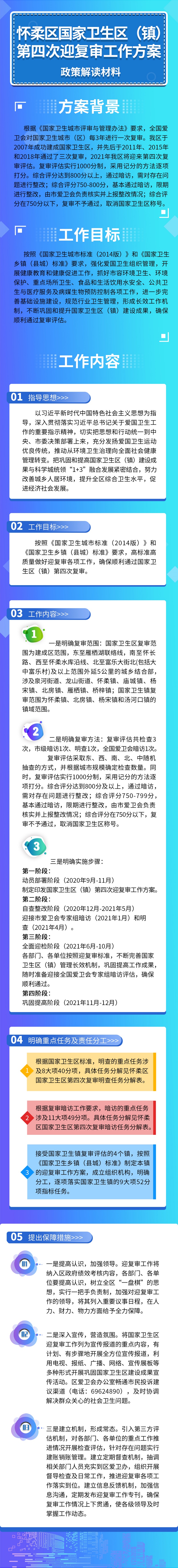 《怀柔区国家卫生区（镇）第四次迎复审工作方案》政策解读材料.jpg