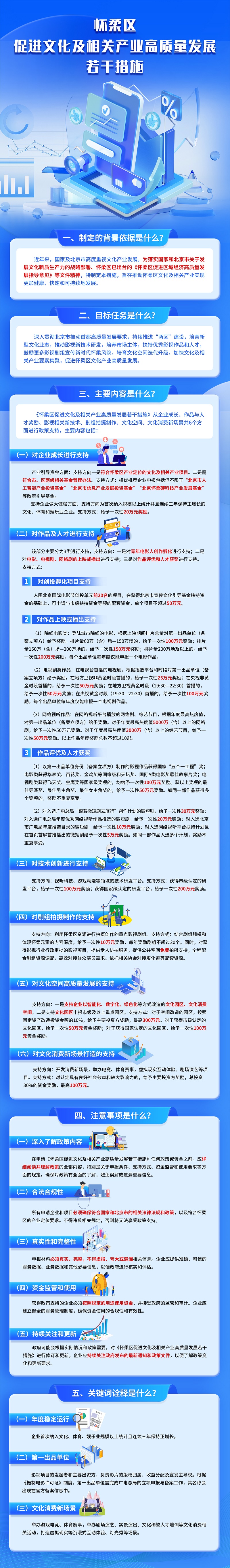 一图读懂：怀柔区促进文化及相关产业高质量发展若干措施.jpg