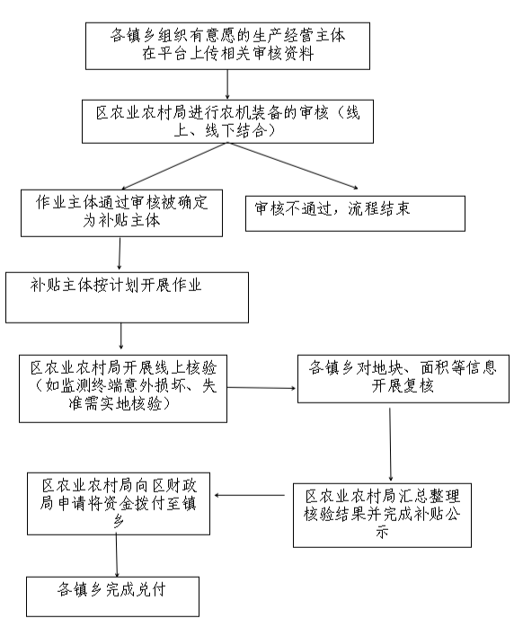流程图.png 流程图.png