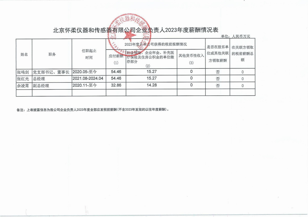 北京怀柔仪器和传感器有限公司企业负责人2023年度薪酬情况.jpg