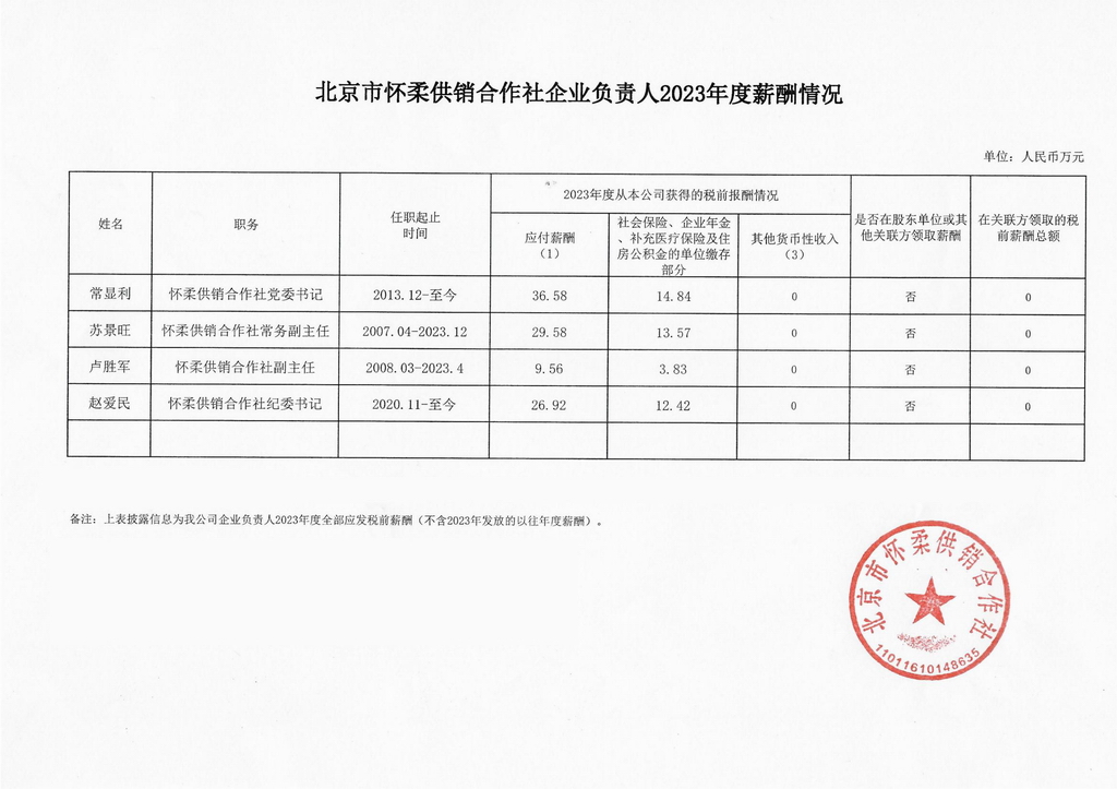 北京市怀柔供销合作社企业负责人2023年度薪酬情况.jpg