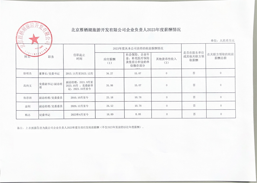 北京雁栖湖旅游开发有限公司企业负责人2023年度薪酬情况.jpg