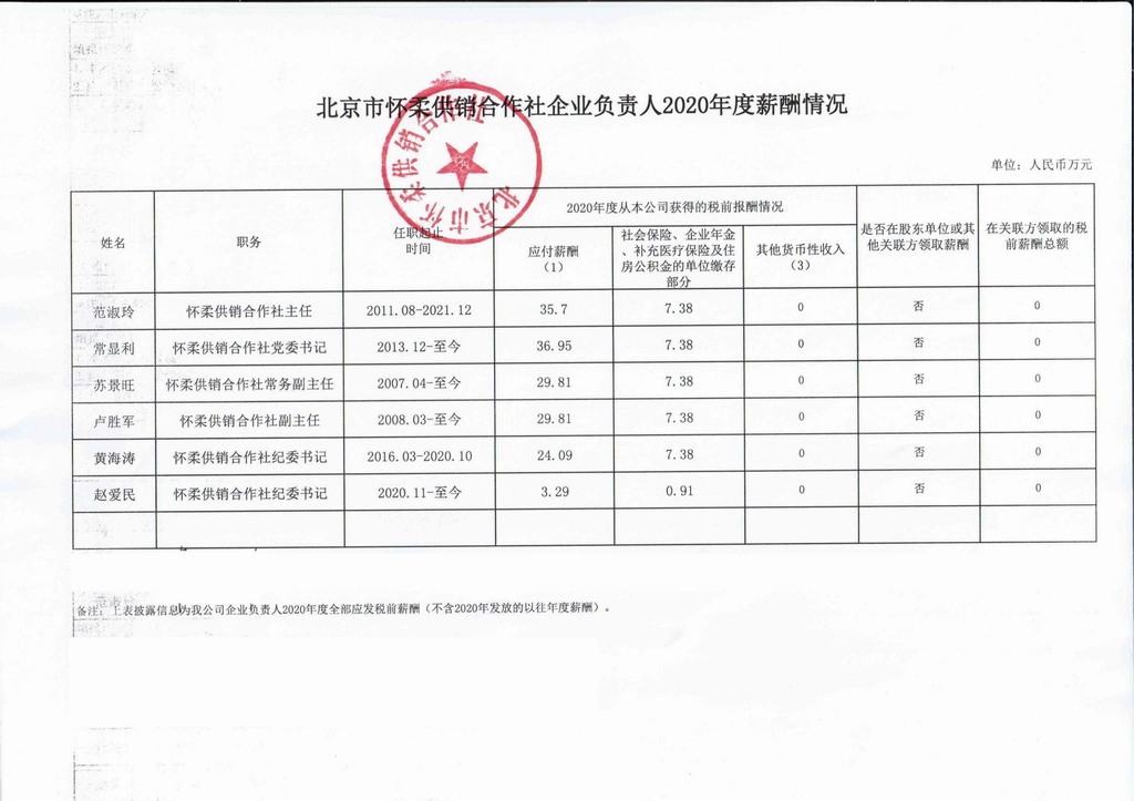 怀柔供销社.jpg