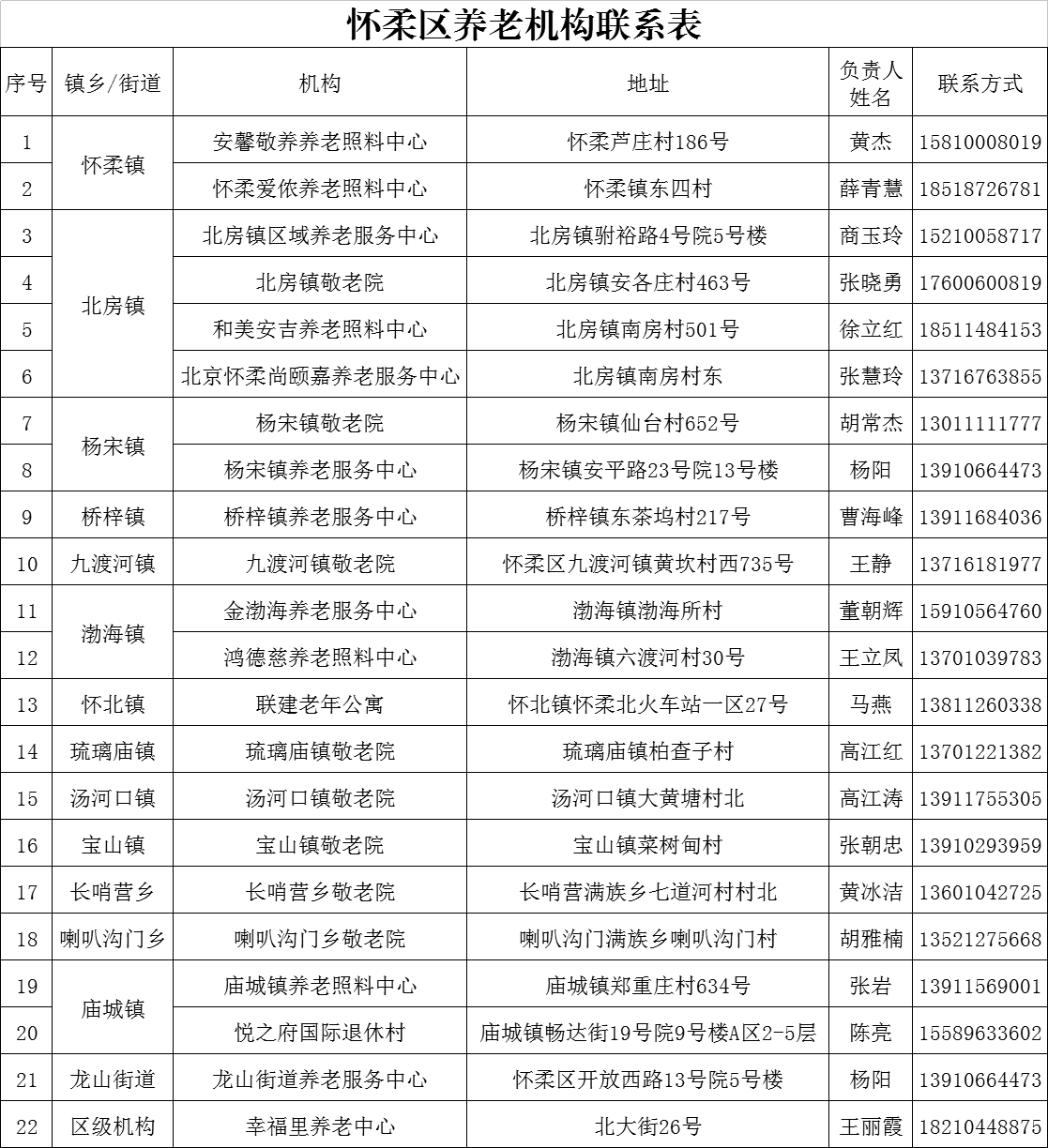 怀柔区养老机构联系表.png