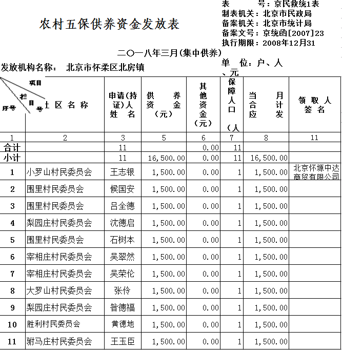 农村五保供养资金发放表