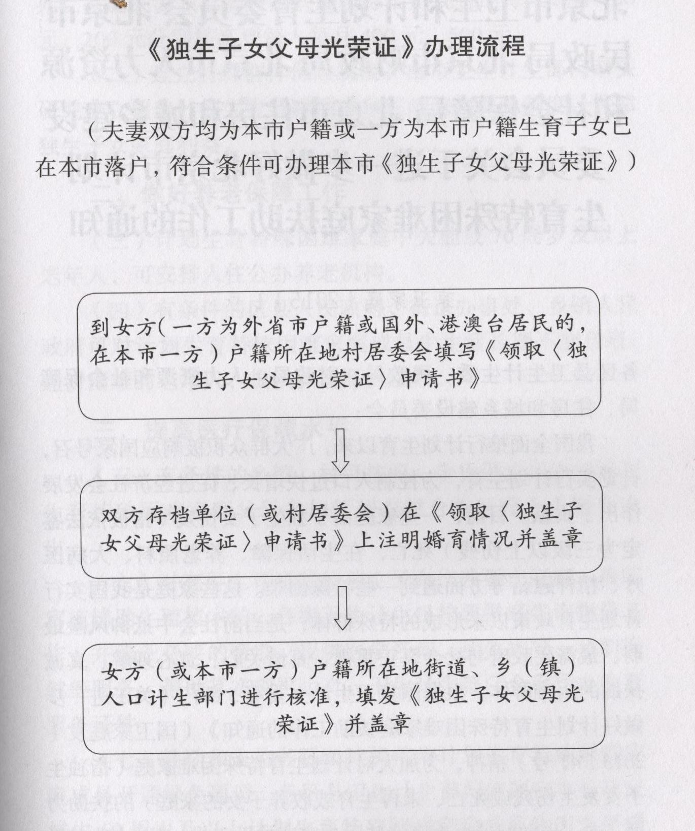 《独生子女父母光荣证》办理流程
